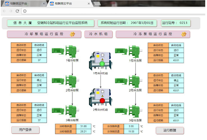 制冷機房、末端綜合PC端控制系統(tǒng)